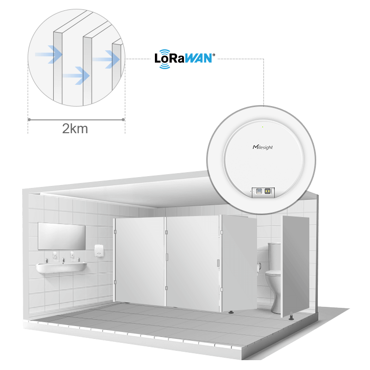 Milesight VS330 Bathroom Occupancy Sensor PIR ToF