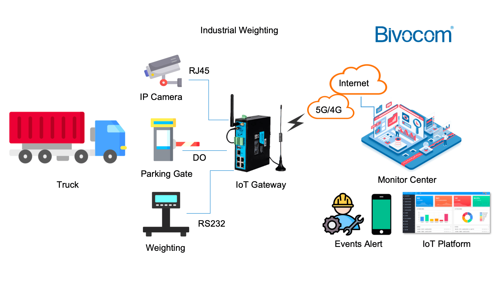 TG465 Industrial 5G/4G Programmable IoT Edge Gateway Router WiFi-6 DIN ...