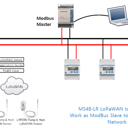 Dragino Gateway MS48-LR LoRaWAN Modbus Gateway