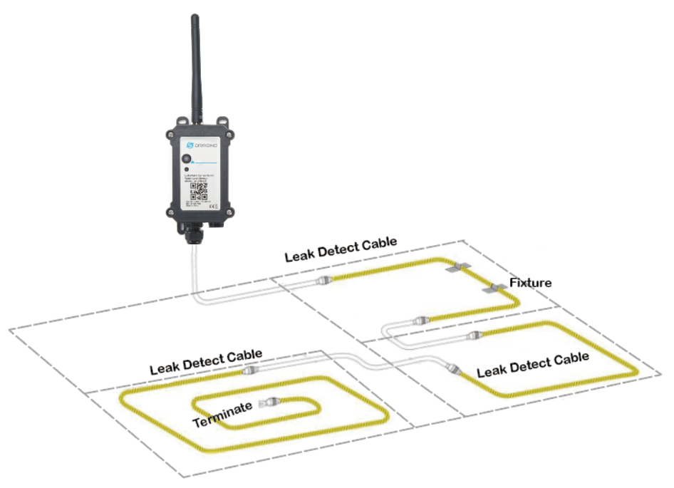 WL03A NB-IoT LTE CAT-M Water Leak Detector Sensor Zone Rope Type – IOT ...