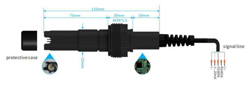 IQOP Industrial ORP Sensor Modbus RS485 5m Cable