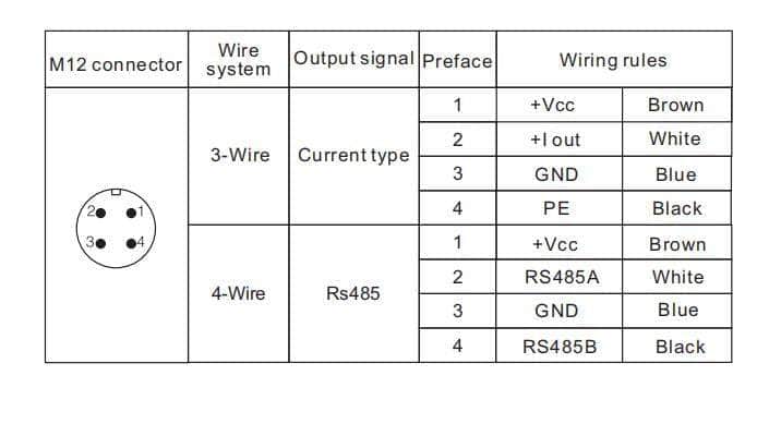 Modbus Speed Sensor IQWS Industrial Wind Speed and Direction Sensor Modbus RS485 – IOT Store