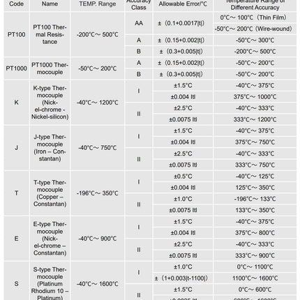 IQFLOW Water Quality IQTT-G Industrial Temperature Transmitter