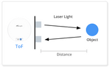 Milesight IOT (Ursalink) LoRaWAN Milesight VS330 Bathroom Occupancy Sensor PIR ToF