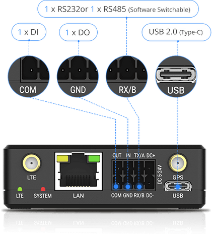 Milesight UR41 4G LTE Mini Industrial Cellular Router GPS Ultra Low Po