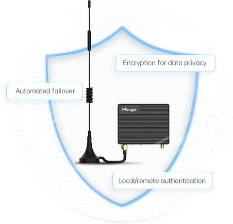 Milesight UR41 4G LTE Mini Industrial Cellular Router GPS Ultra Low Po