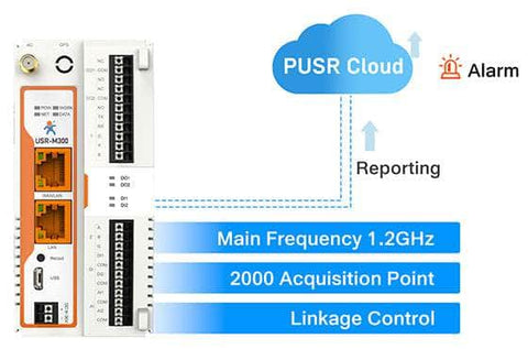 Logger Edge Industrial Remote IO Edge Gateway Data Logger USR-M300