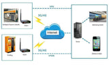 Bivocom IoT Comms TR321 Industrial 4G/3G LTE Cellular Router 2-LAN