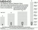 MaxBotix Ultrasonic Sensor MB8450 MaxBotix Ultrasonic Car Detection Sensor
