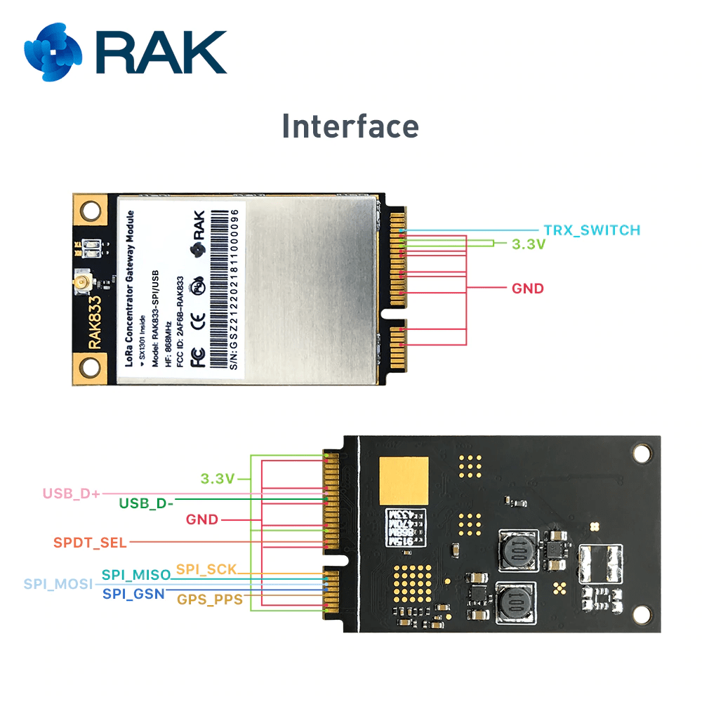 RAK833 SPI Industrial Grade Mini PCIe LoRaWAN Gateway SX1301