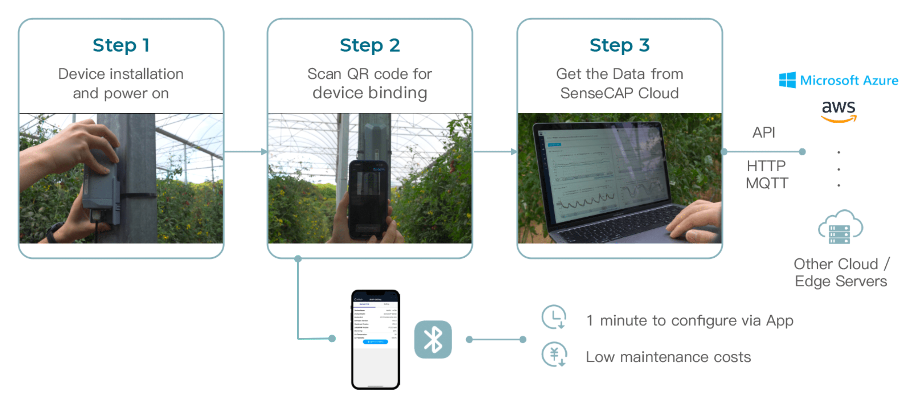SenseCAP S2101 Wireless LoRaWAN Air Temperature and Humidity Sensor ...