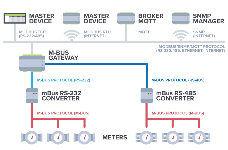 Modbus tcp gateway. Modbus tcp mqtt шлюз. протокол передачи данных modbus. ims modbus gateway. modbus gateway modbus tcp.